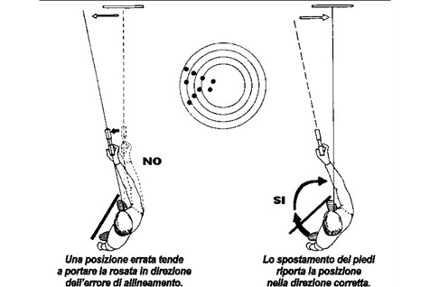 posizione di tiro